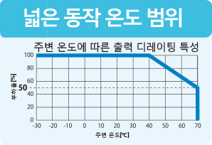 넓은 동작 온도 범위
