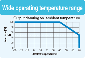 Wide operating temperature range
