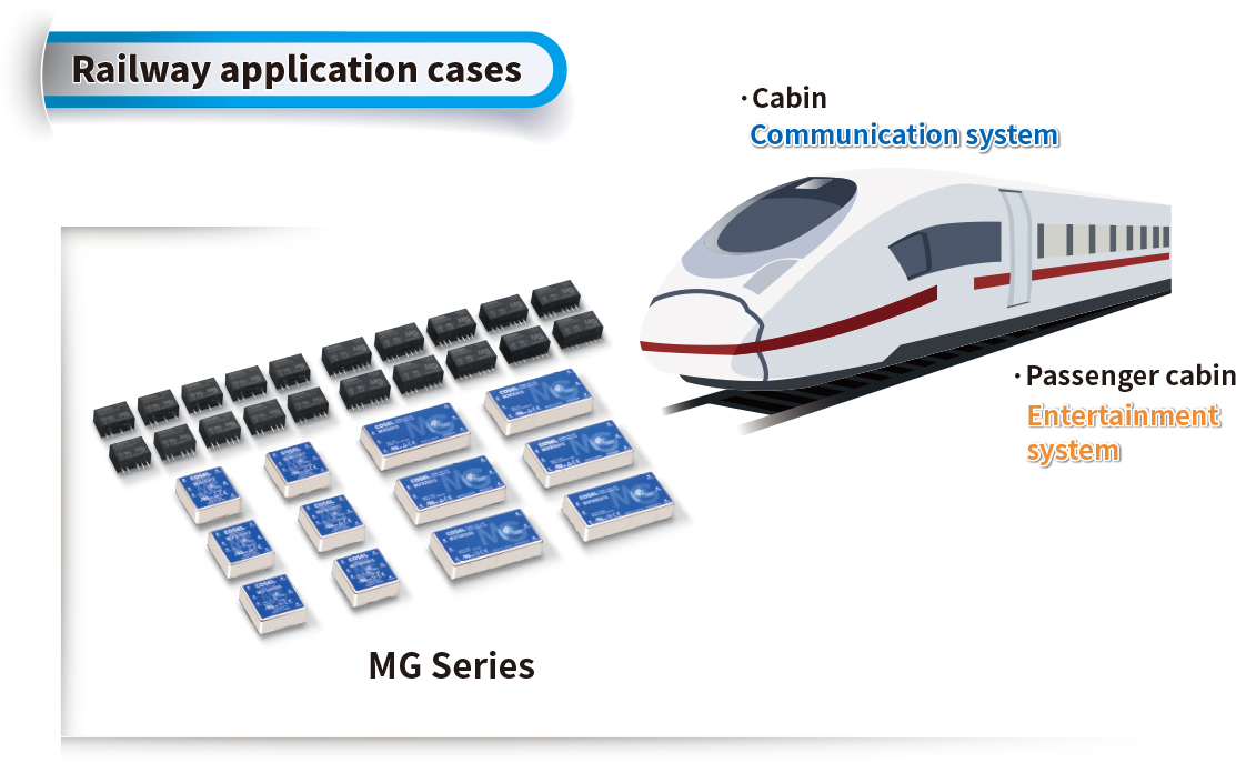 Railway application cases ·Cabin Communication system ·Passenger cabin Entertainment system MG Series